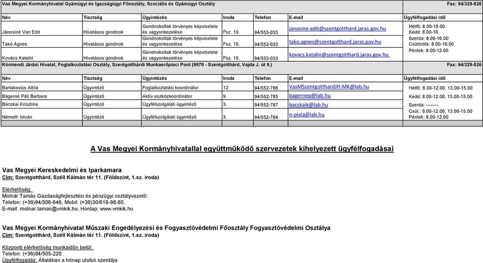 gov.hu 94/553-033 Csütörötk: 8.00-16.00 Péntek: 8.00-12.00 kovacs.katalin@szentgotthard.jaras.gov.hu Kovács Katalin Hivatásos gondnok és vagyonkezelése Fsz. 10.