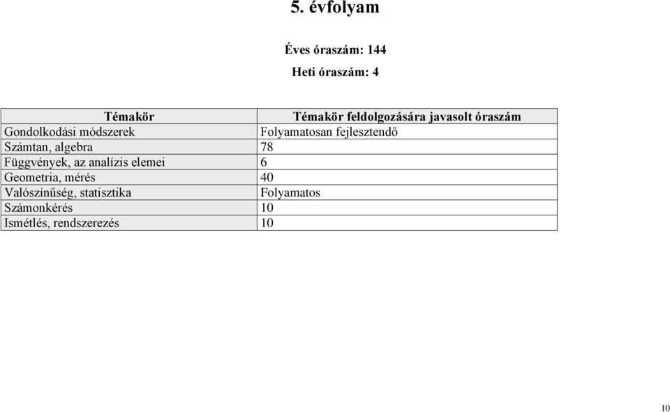 fejlesztendő Számtan, algebra 78 Függvények, az analízis elemei 6