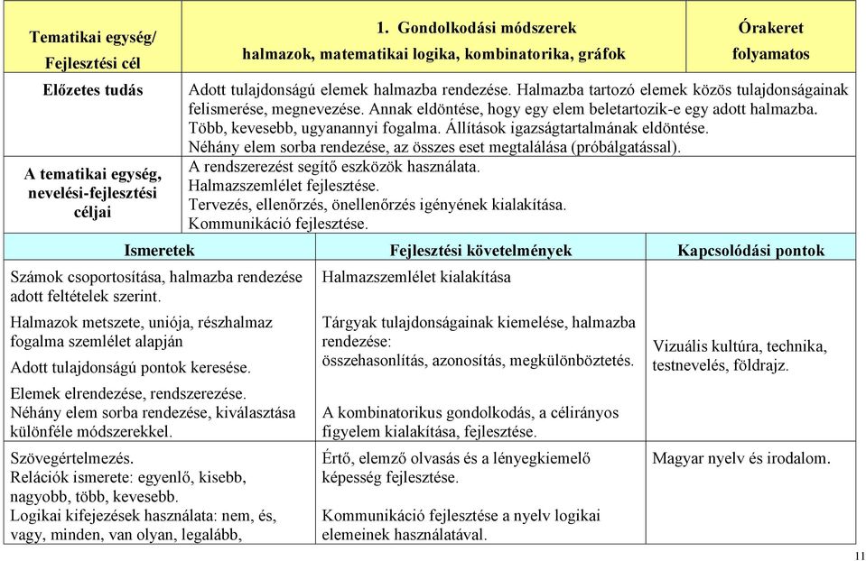 Halmazba tartozó elemek közös tulajdonságainak felismerése, megnevezése. Annak eldöntése, hogy egy elem beletartozik-e egy adott halmazba. Több, kevesebb, ugyanannyi fogalma.