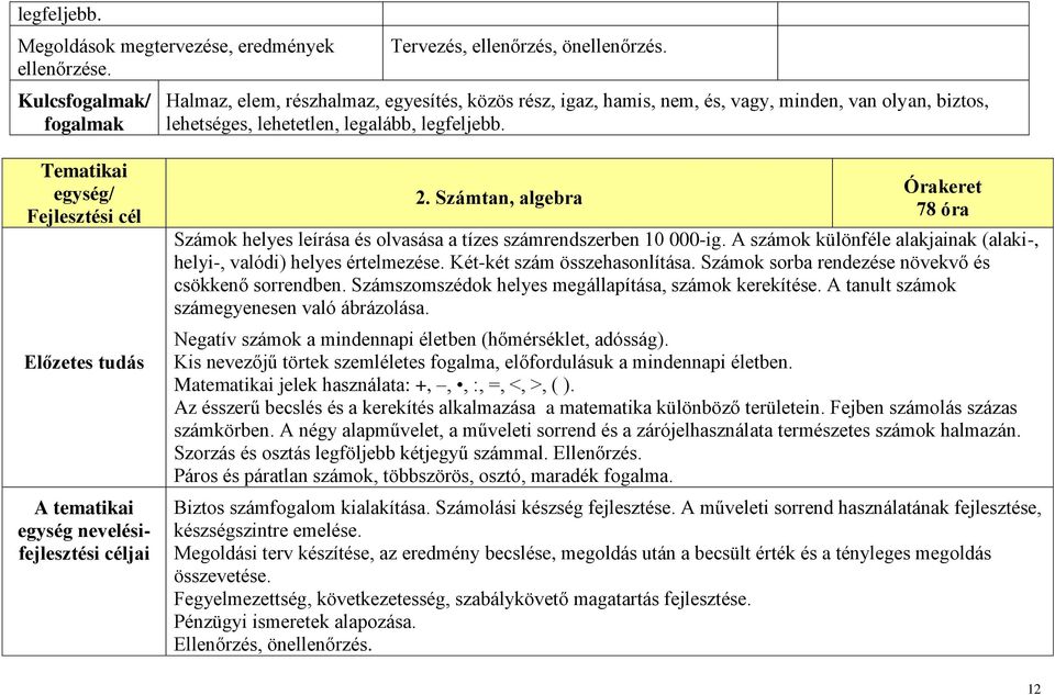 Tematikai egység/ Fejlesztési cél Előzetes tudás A tematikai egység nevelésifejlesztési céljai 2. Számtan, algebra Órakeret 78 óra Számok helyes leírása és olvasása a tízes számrendszerben 10 000-ig.