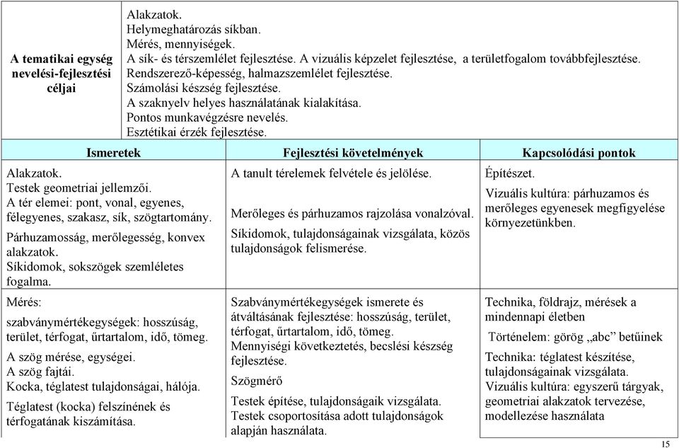 Pontos munkavégzésre nevelés. Esztétikai érzék fejlesztése. Ismeretek Fejlesztési követelmények Kapcsolódási pontok Alakzatok. Testek geometriai jellemzői.