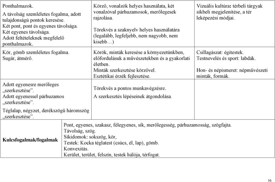 Kulcsfogalmak/fogalmak Körző, vonalzók helyes használata, két vonalzóval párhuzamosok, merőlegesek rajzolása.