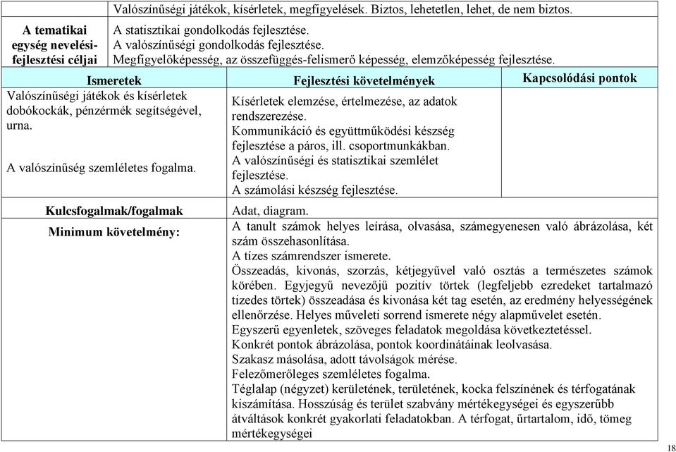 Ismeretek Fejlesztési követelmények Kapcsolódási pontok Valószínűségi játékok és kísérletek dobókockák, pénzérmék segítségével, urna. A valószínűség szemléletes fogalma.