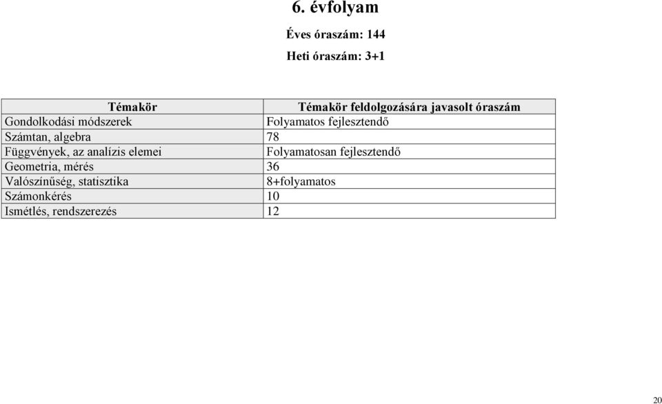 78 Függvények, az analízis elemei Folyamatosan fejlesztendő Geometria, mérés 36