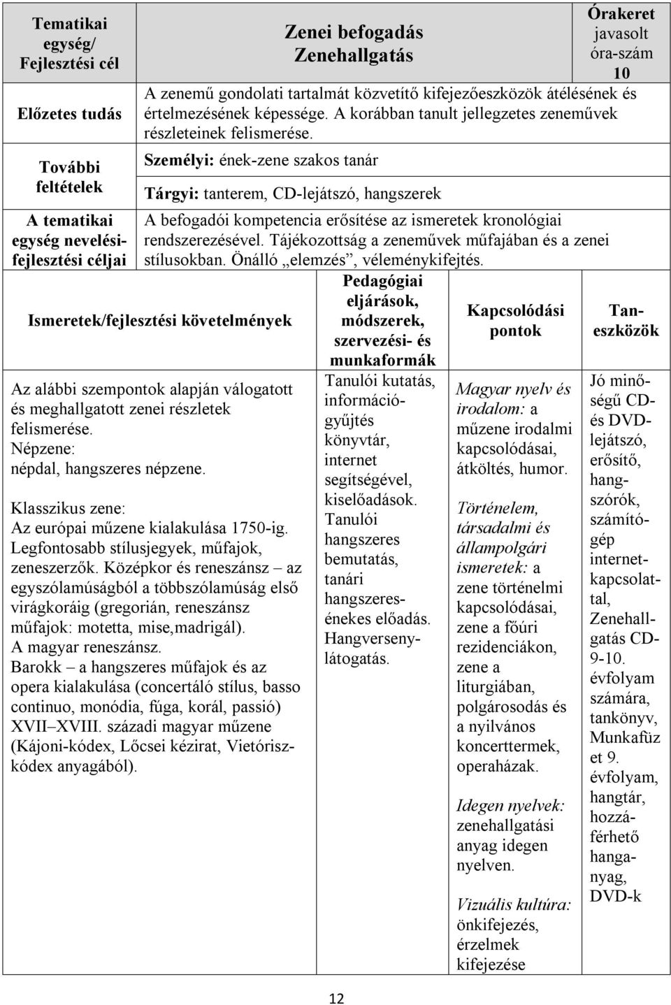 Személyi: ének-zene szakos tanár Tárgyi: tanterem, CD-lejátszó, hangszerek A befogadói kompetencia erősítése az ismeretek kronológiai rendszerezésével.