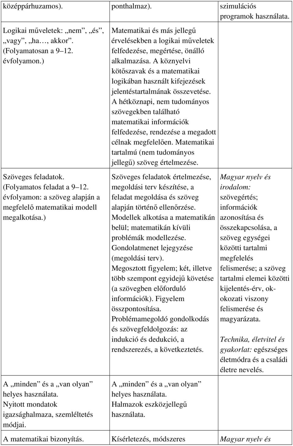 Matematikai és más jellegű érvelésekben a logikai műveletek felfedezése, megértése, önálló alkalmazása.