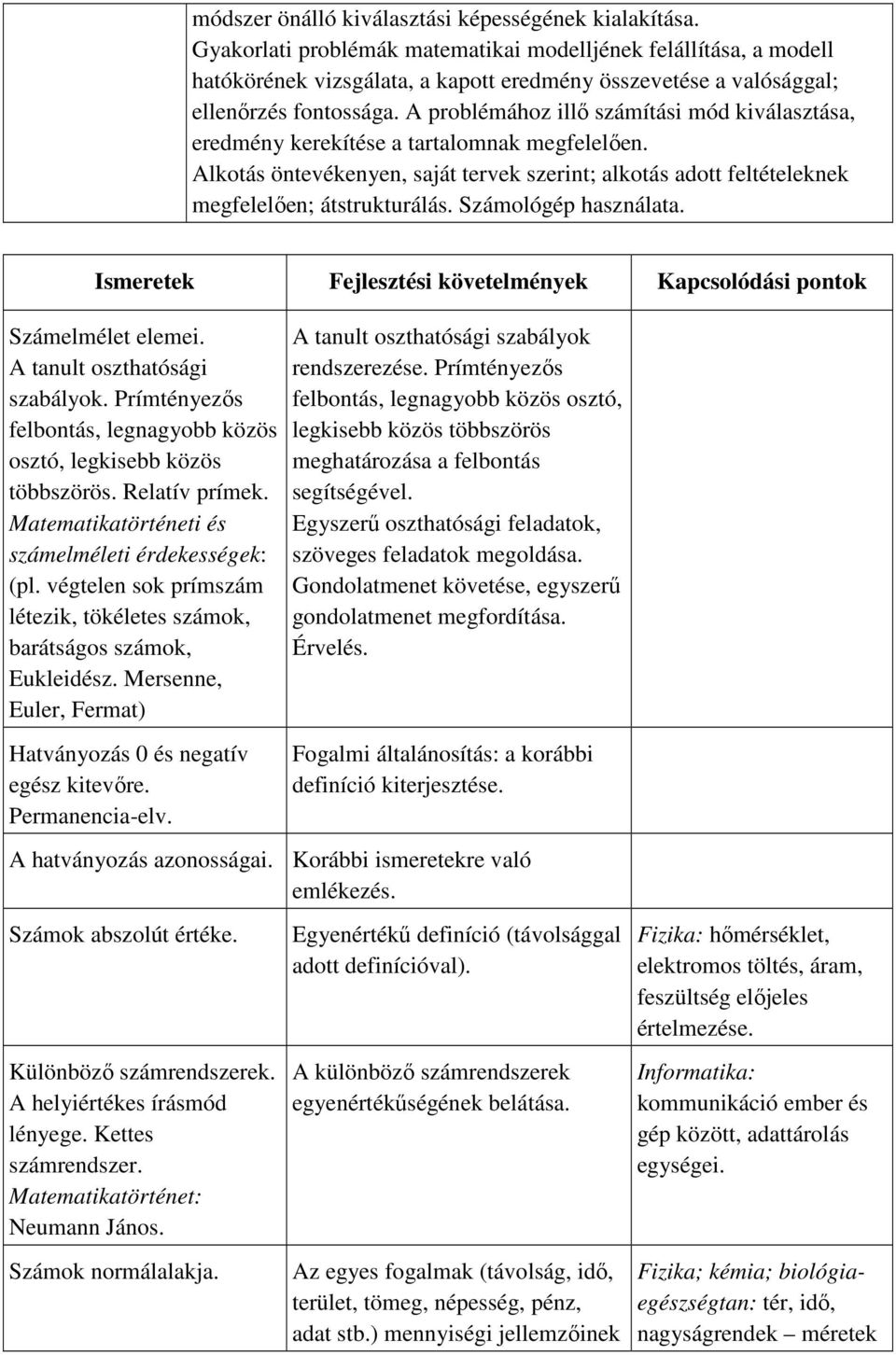 A problémához illő számítási mód kiválasztása, eredmény kerekítése a tartalomnak megfelelően. Alkotás öntevékenyen, saját tervek szerint; alkotás adott feltételeknek megfelelően; átstrukturálás.