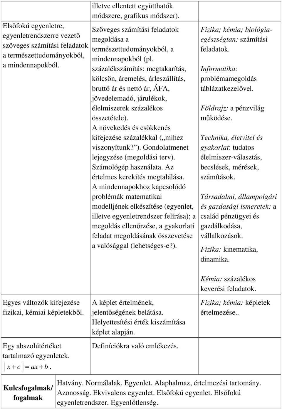 százalékszámítás: megtakarítás, kölcsön, áremelés, árleszállítás, bruttó ár és nettó ár, ÁFA, jövedelemadó, járulékok, élelmiszerek százalékos összetétele).