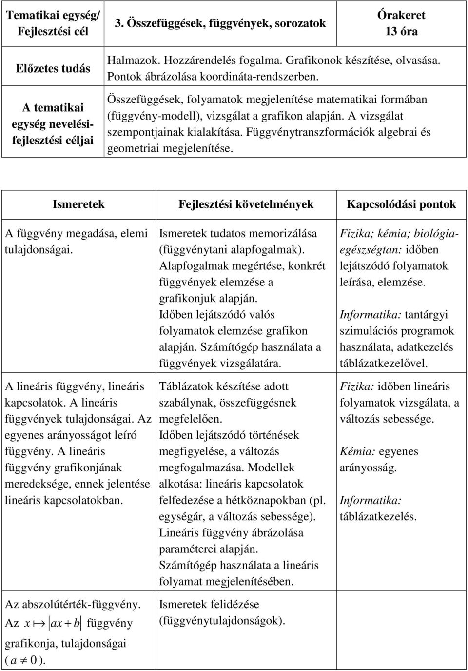 A vizsgálat szempontjainak kialakítása. Függvénytranszformációk algebrai és geometriai megjelenítése. Ismeretek Fejlesztési követelmények Kapcsolódási pontok A függvény megadása, elemi tulajdonságai.
