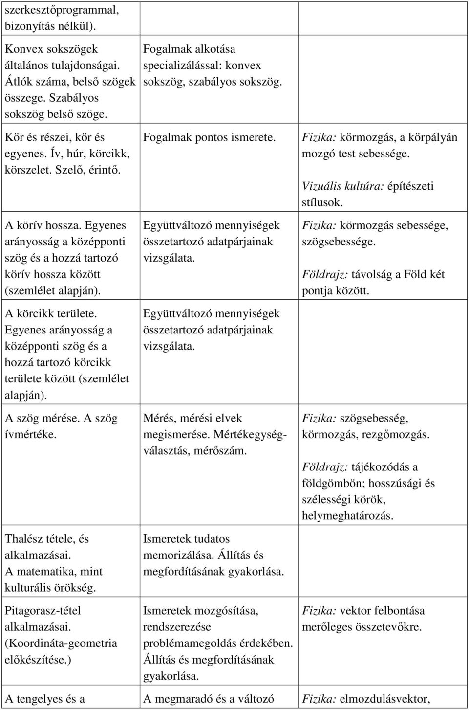 Egyenes arányosság a középponti szög és a hozzá tartozó körcikk területe között (szemlélet alapján). A szög mérése. A szög ívmértéke. Thalész tétele, és alkalmazásai.