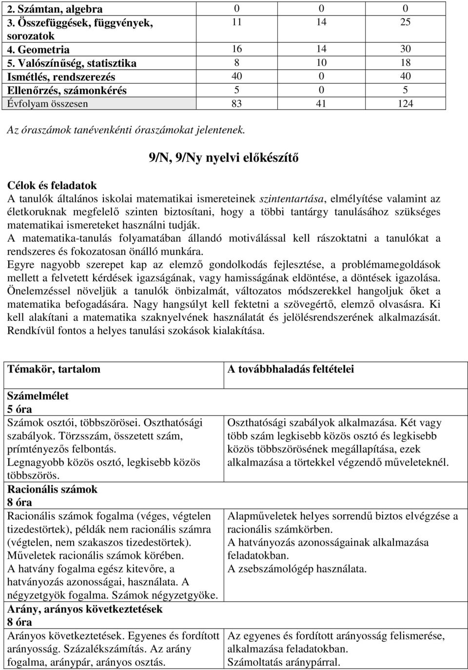 9/N, 9/Ny nyelvi előkészítő Célok és feladatok A tanulók általános iskolai matematikai ismereteinek szintentartása, elmélyítése valamint az életkoruknak megfelelő szinten biztosítani, hogy a többi