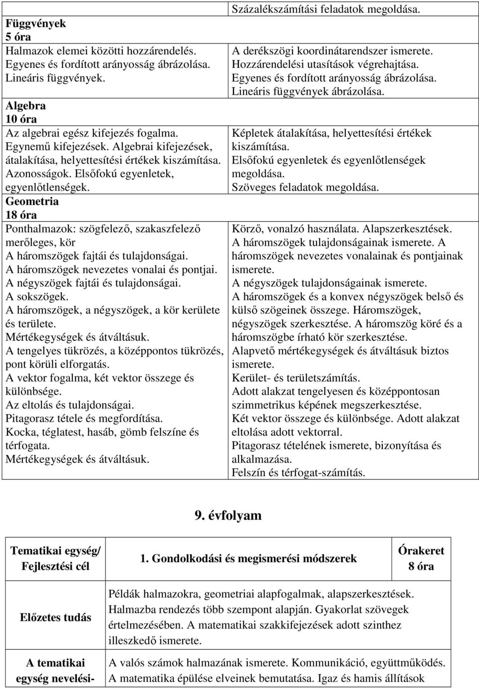 Geometria 18 óra Ponthalmazok: szögfelező, szakaszfelező merőleges, kör A háromszögek fajtái és tulajdonságai. A háromszögek nevezetes vonalai és pontjai. A négyszögek fajtái és tulajdonságai.