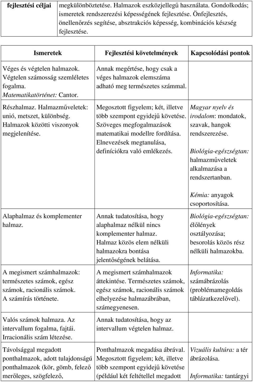 Végtelen számosság szemléletes fogalma. Matematikatörténet: Cantor. Részhalmaz. Halmazműveletek: unió, metszet, különbség. Halmazok közötti viszonyok megjelenítése.