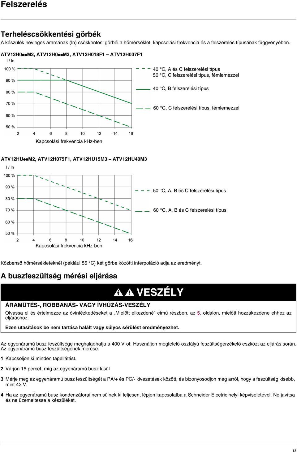 frekvencia khz-ben ATV12HUppM2, ATV12H075F1, ATV12HU15M3 ATV12HU40M3 50 C, A, B és C felszerelési típus 60 C, A, B és C felszerelési típus Kapcsolási frekvencia khz-ben Közbenső hőmérsékleteknél