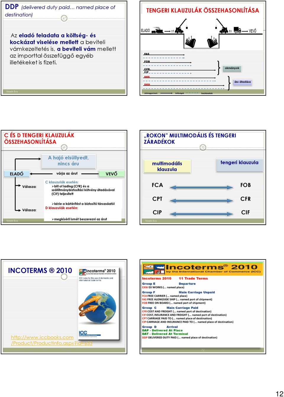 FAS FOB CFR, CIF DES DEQ okmányok áru átadása Jelmagyarázat: költségek kockázatok C ÉS D TENGERI KLAUZULÁK ÖSSZEHASONLÍTÁSA 69 ROKON MULTIMODÁLIS ÉS TENGERI ZÁRADÉKOK 70 ELADÓ A hajó elsüllyedt,