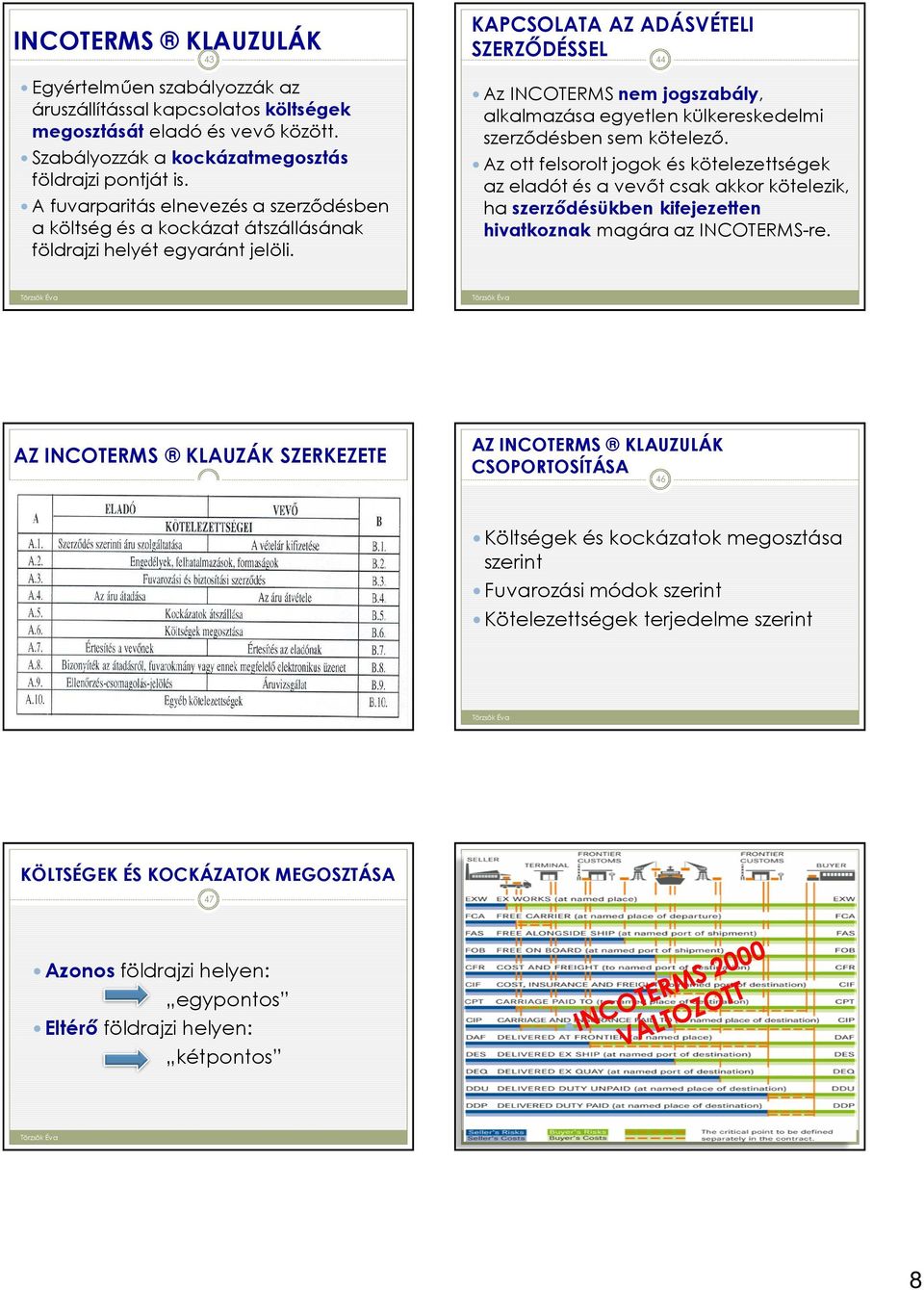 KAPCSOLATA AZ ADÁSVÉTELI SZERZİDÉSSEL 44 Az INCOTERMS nem jogszabály, alkalmazása egyetlen külkereskedelmi szerzıdésben sem kötelezı.