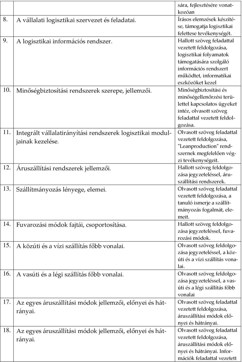 Hallott szöveg feladattal vezetett feldolgozása, logisztikai folyamatok támogatására szolgáló információs rendszert működtet, informatikai eszközöket kezel 10.