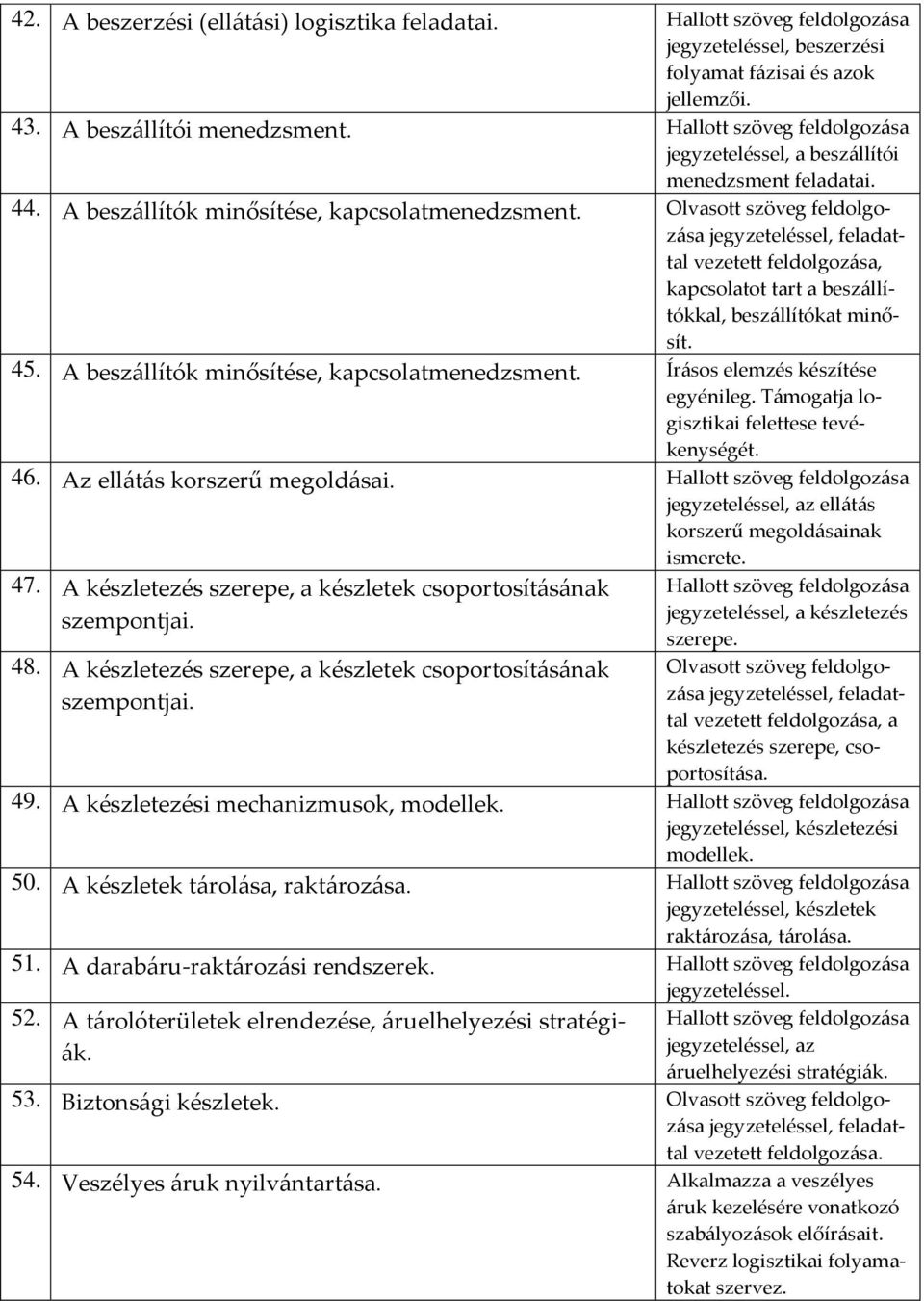 A beszállítók minősítése, kapcsolatmenedzsment. Írásos elemzés készítése egyénileg. Támogatja logisztikai felettese tevékenységét. 46. Az ellátás korszerű megoldásai.