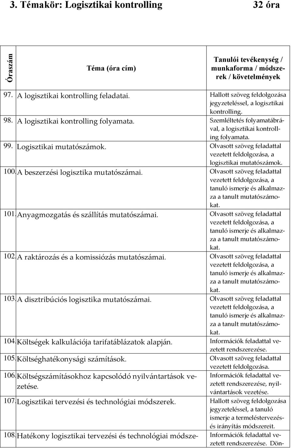 Olvasott szöveg feladattal vezetett feldolgozása, a logisztikai mutatószámok. 100. A beszerzési logisztika mutatószámai.