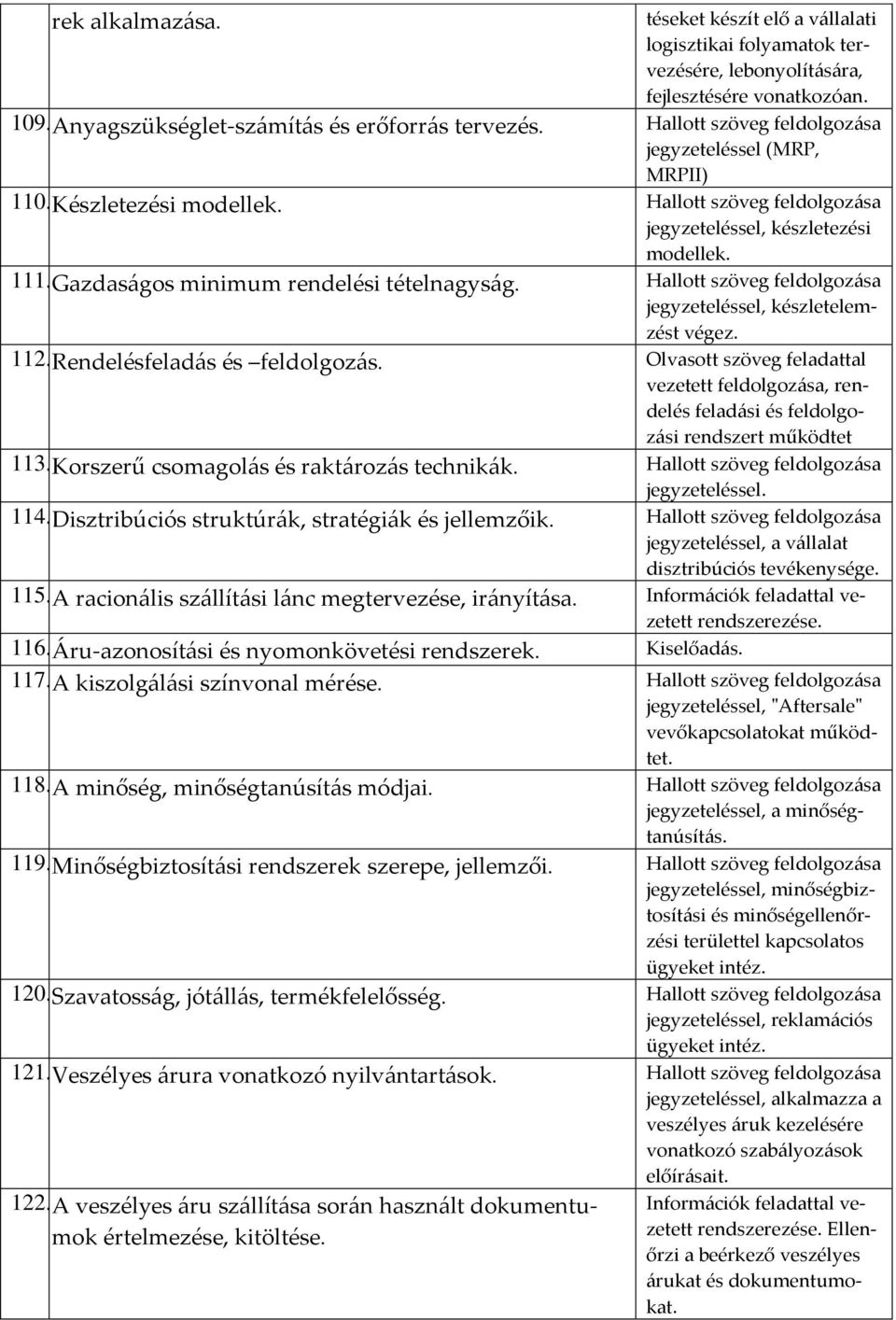 Rendelésfeladás és feldolgozás. Olvasott szöveg feladattal vezetett feldolgozása, rendelés feladási és feldolgozási rendszert működtet 113. Korszerű csomagolás és raktározás technikák. jegyzeteléssel.