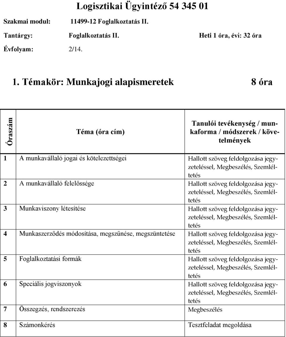 óra, évi: 32 óra Évfolyam: 2/14. 1.