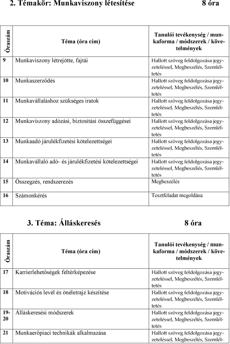 összefüggései jegyzeteléssel, Megbeszélés, Szemléltetés 13 Munkaadó járulékfizetési kötelezettségei jegyzeteléssel, Megbeszélés, Szemléltetés 14 Munkavállaló adó- és járulékfizetési kötelezettségei