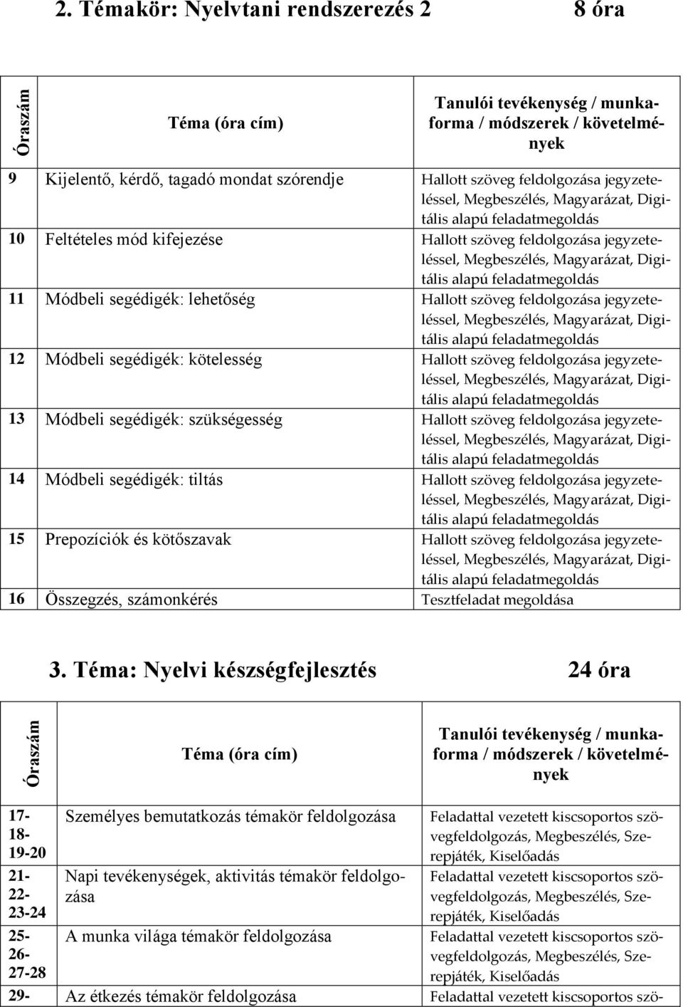 Megbeszélés, Magyarázat, Digitális alapú feladatmegoldás 12 Módbeli segédigék: kötelesség jegyzeteléssel, Megbeszélés, Magyarázat, Digitális alapú feladatmegoldás 13 Módbeli segédigék: szükségesség