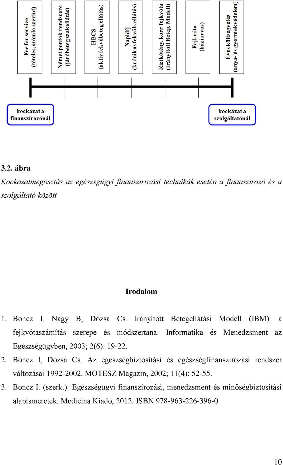 Informatika és Menedzsment az Egészségügyben, 2003; 2(6): 19-22. 2. Boncz I, Dózsa Cs.