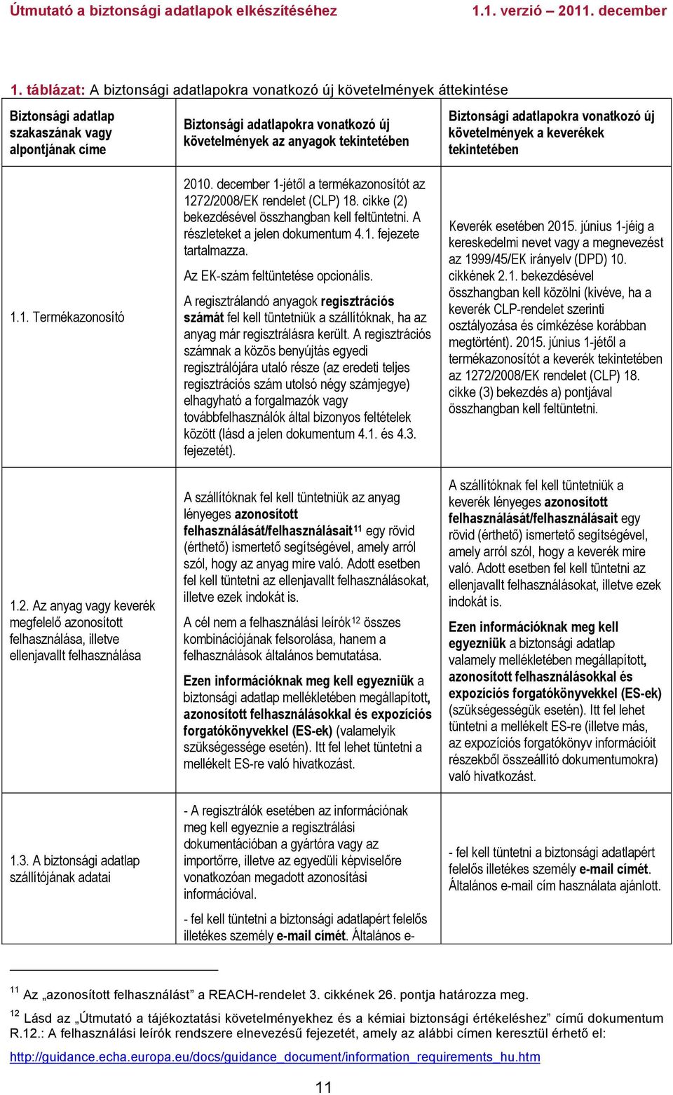 Az anyag vagy keverék megfelelő azonosított felhasználása, illetve ellenjavallt felhasználása 1.3. A biztonsági adatlap szállítójának adatai 2010.