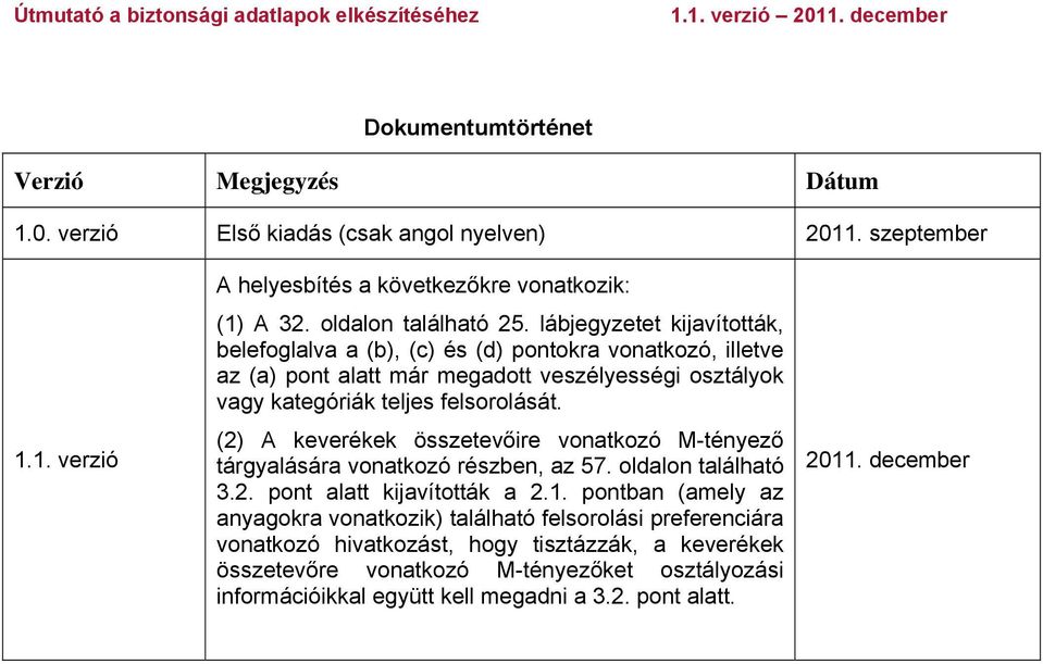 (2) A keverékek összetevőire vonatkozó M-tényező tárgyalására vonatkozó részben, az 57. oldalon található 3.2. pont alatt kijavították a 2.1.