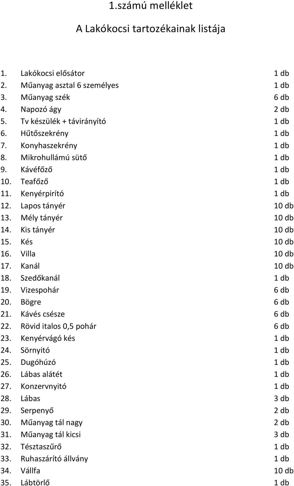 Kés 10 db 16. Villa 10 db 17. Kanál 10 db 18. Szedőkanál 1 db 19. Vizespohár 6 db 20. Bögre 6 db 21. Kávés csésze 6 db 22. Rövid italos 0,5 pohár 6 db 23. Kenyérvágó kés 1 db 24. Sörnyitó 1 db 25.