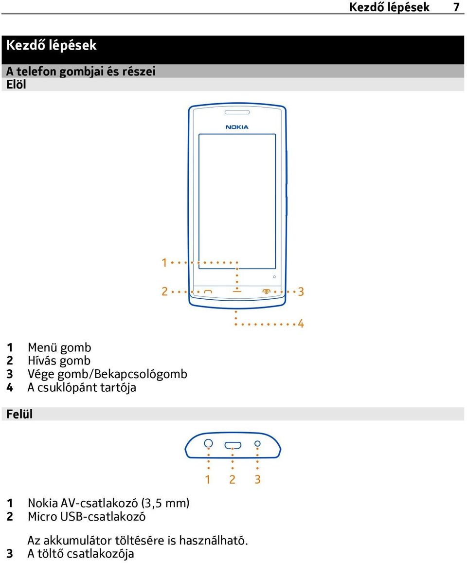 tartója Felül 1 Nokia AV-csatlakozó (3,5 mm) 2 Micro