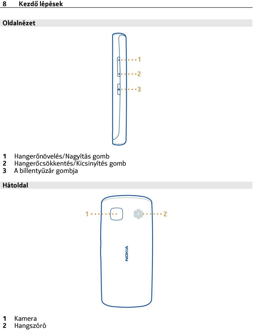 Hangerőcsökkentés/Kicsinyítés gomb 3