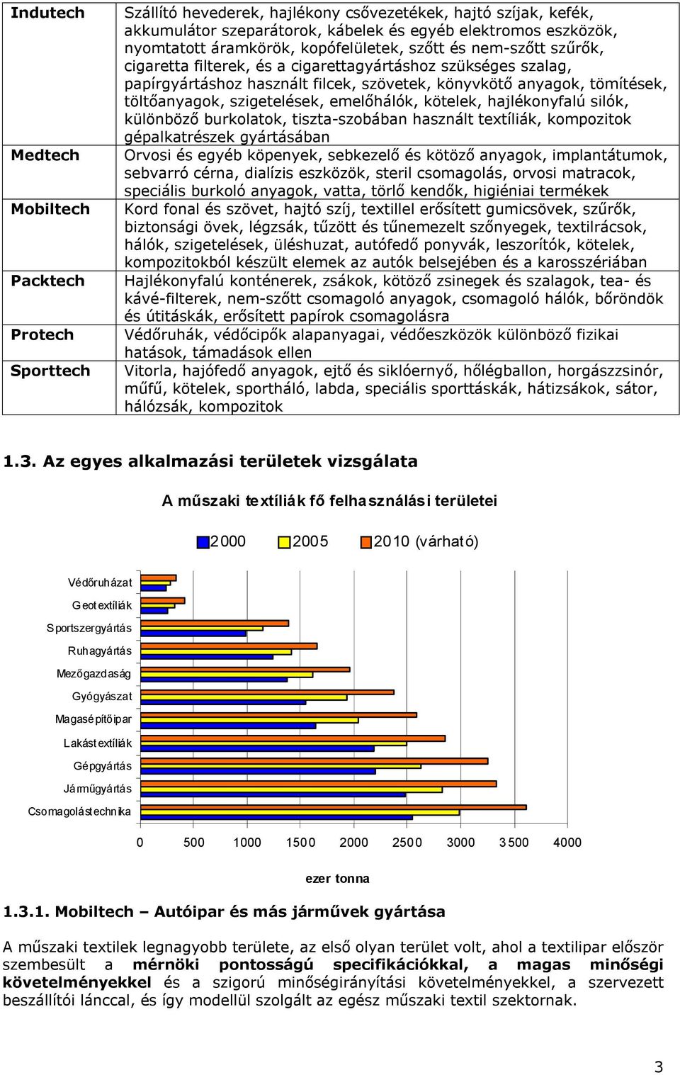töltőanyagok, szigetelések, emelőhálók, kötelek, hajlékonyfalú silók, különböző burkolatok, tiszta-szobában használt textíliák, kompozitok gépalkatrészek gyártásában Orvosi és egyéb köpenyek,