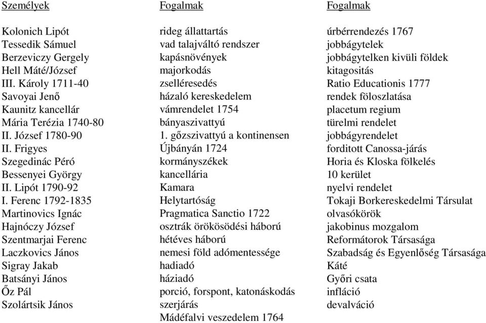 Ferenc 1792-1835 Martinovics Ignác Hajnóczy József Szentmarjai Ferenc Laczkovics János Sigray Jakab Batsányi János Őz Pál Szolártsik János Fogalmak rideg állattartás vad talajváltó rendszer