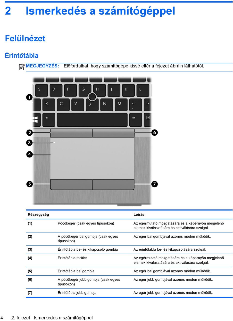 (2) A pöcökegér bal gombja (csak egyes típusokon) Az egér bal gombjával azonos módon működik. (3) Érintőtábla be- és kikapcsoló gombja Az érintőtábla be- és kikapcsolására szolgál.