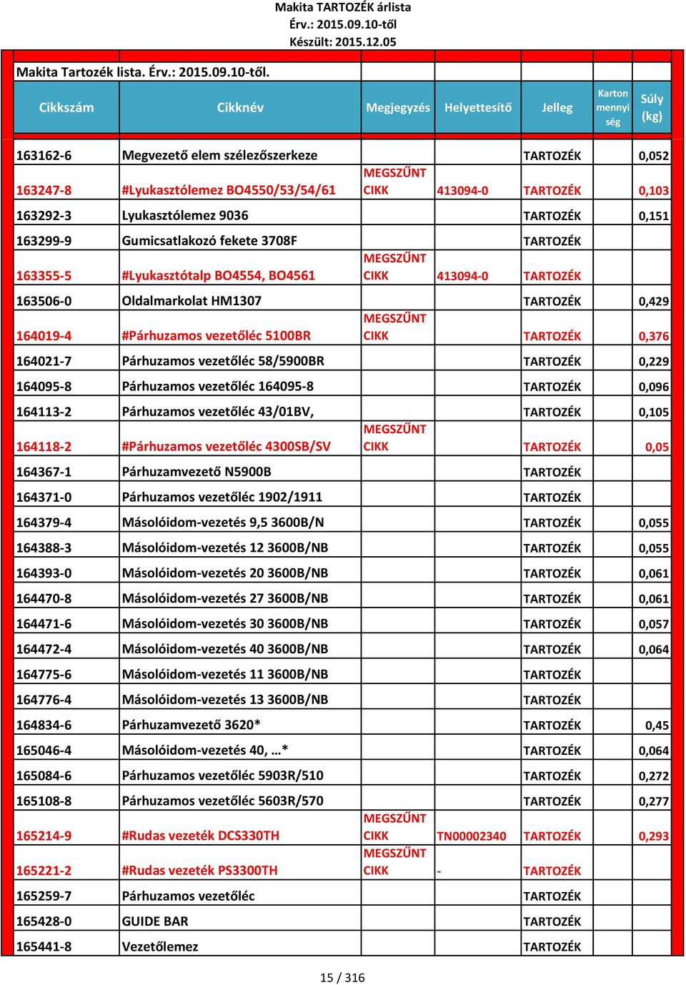 164095-8 0,096 164113-2 Párhuzamos vezetőléc 43/01BV, 0,105 164118-2 #Párhuzamos vezetőléc 4300SB/SV 0,05 164367-1 Párhuzamvezető N5900B 164371-0 Párhuzamos vezetőléc 1902/1911 164379-4