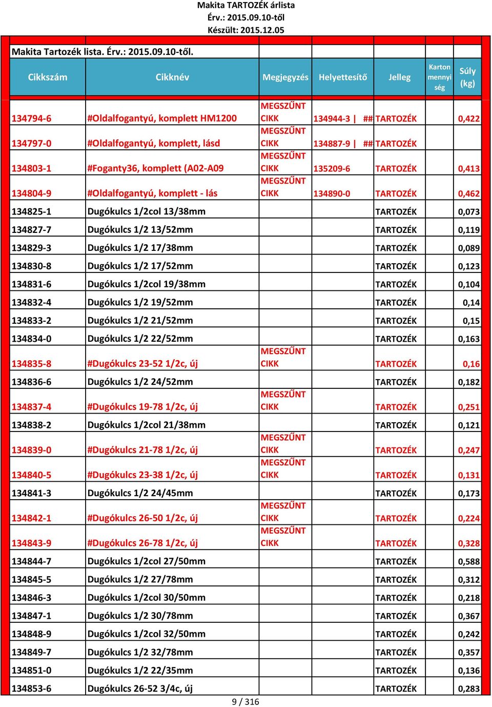 134831-6 Dugókulcs 1/2col 19/38mm 0,104 134832-4 Dugókulcs 1/2 19/52mm 0,14 134833-2 Dugókulcs 1/2 21/52mm 0,15 134834-0 Dugókulcs 1/2 22/52mm 0,163 134835-8 #Dugókulcs 23-52 1/2c, új 0,16 134836-6