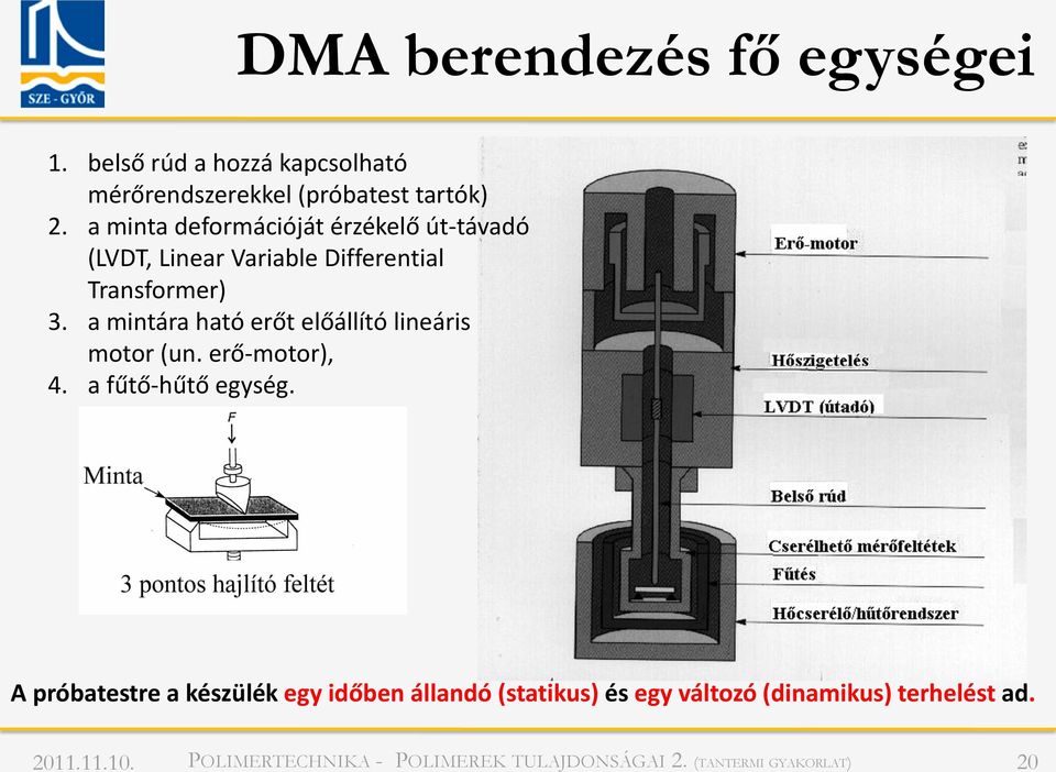 a minta deformációját érzékelő út-távadó (LVDT, Linear Variable Differential Transformer) 3.