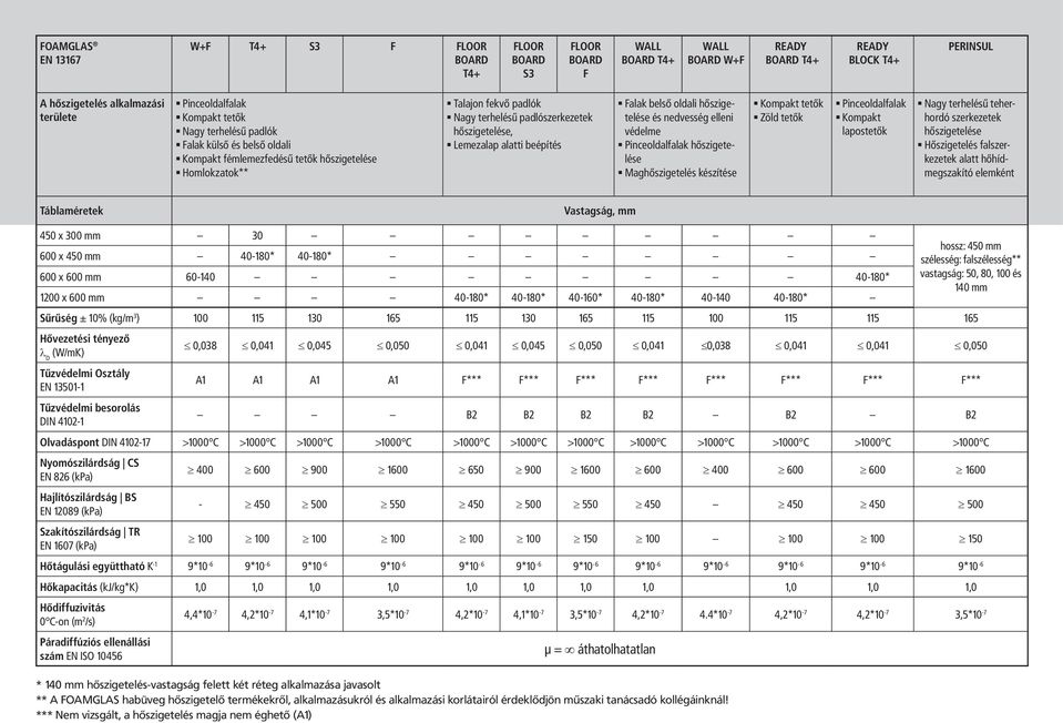 alatti beépítés Falak belső oldali hőszigetelése és nedvesség elleni védelme Pinceoldalfalak hőszigetelése Maghőszigetelés készítése Kompakt tetők Zöld tetők Pinceoldalfalak Kompakt lapostetők Nagy