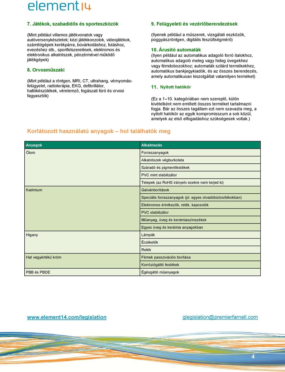 Orvosműszaki (Mint például a röntgen, MRI, CT, ultrahang, vérnyomásfelügyelet, radioterápia, EKG, defibrillátor, hallókészülékek, vérelemző, fogászati fúró és orvosi fagyasztók) 9.