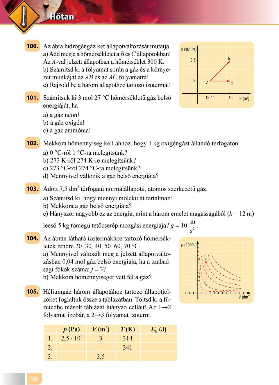 p (0 5 Pa) 2,5 2 A B C 0 Számítsuk ki 3 mol 27 C hőmérsékletű gáz belső energiáját, ha a) a gáz neon! b) a gáz oxigén! c) a gáz ammónia!