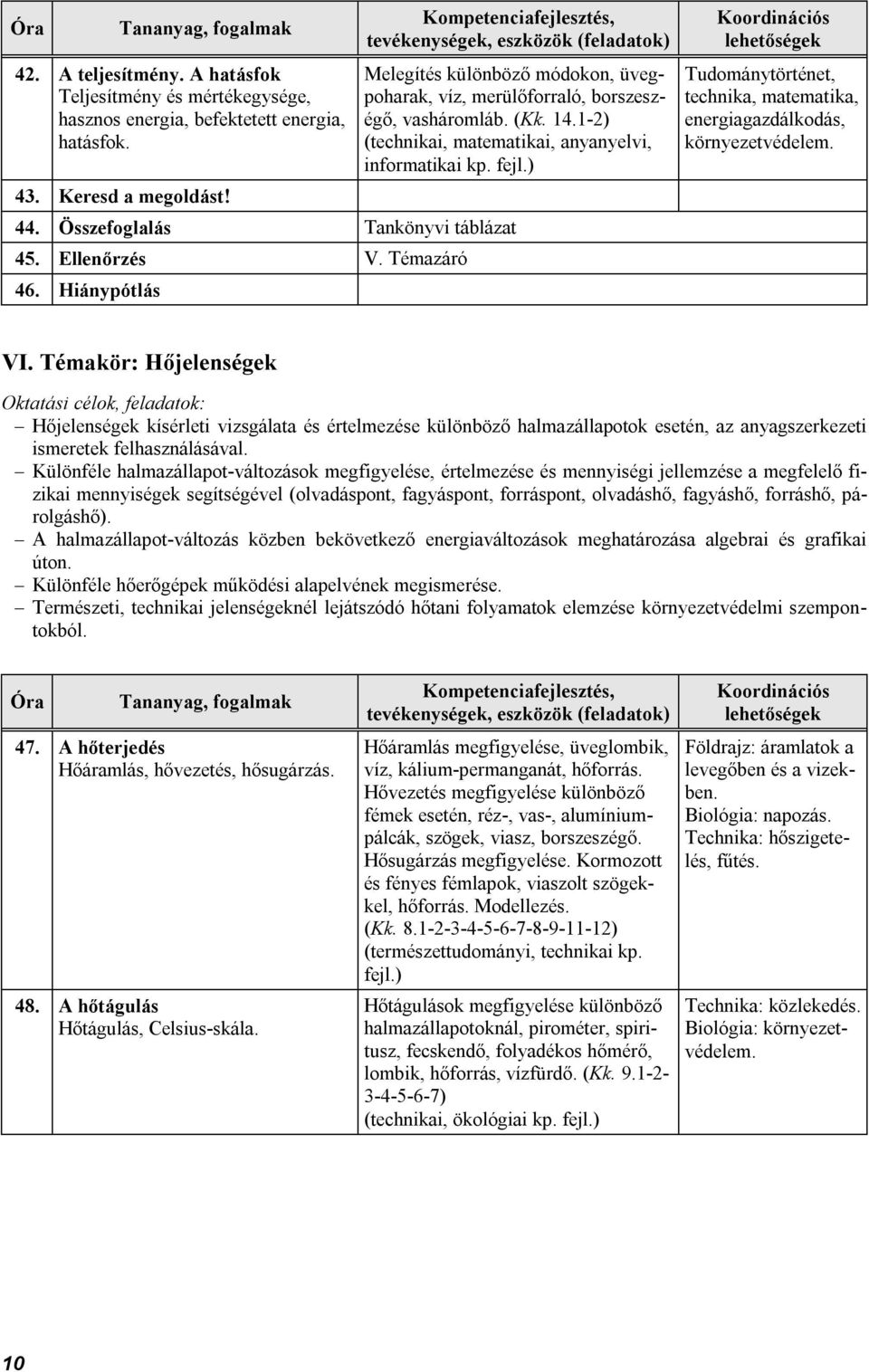 Ellenőrzés V. Témazáró 46. Hiánypótlás Tudománytörténet, technika, matematika, energiagazdálkodás, környezetvédelem. VI.