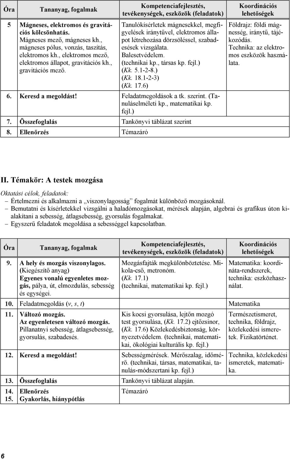 1-2-8.) (Kk. 18.1-2-3) (Kk. 17.6) 6. Keresd a megoldást! Feladatmegoldások a tk. szerint. (Tanuláselméleti kp., matematikai kp. 7. Összefoglalás Tankönyvi táblázat szerint 8.