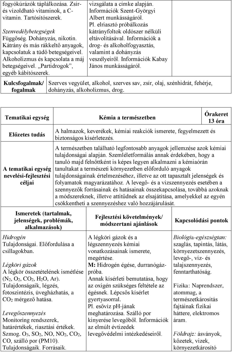 Információk Szent-Györgyi Albert munkásságáról. Pl. elriasztó próbálkozás kátrányfoltok oldószer nélküli eltávolításával. Információk a drog- és alkoholfogyasztás, valamint a dohányzás veszélyeiről.