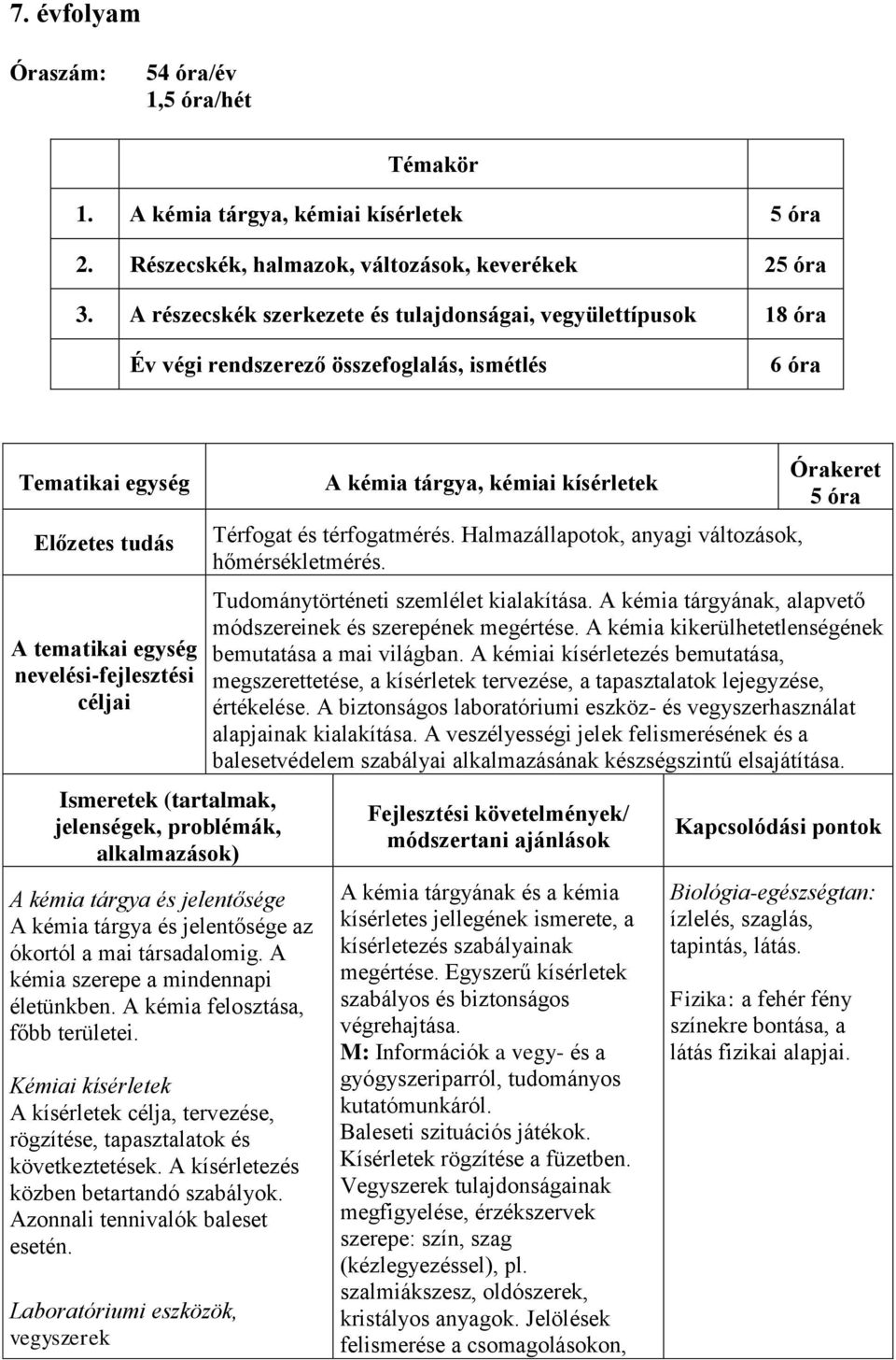 Ismeretek (tartalmak, jelenségek, problémák, alkalmazások) A kémia tárgya és jelentősége A kémia tárgya és jelentősége az ókortól a mai társadalomig. A kémia szerepe a mindennapi életünkben.