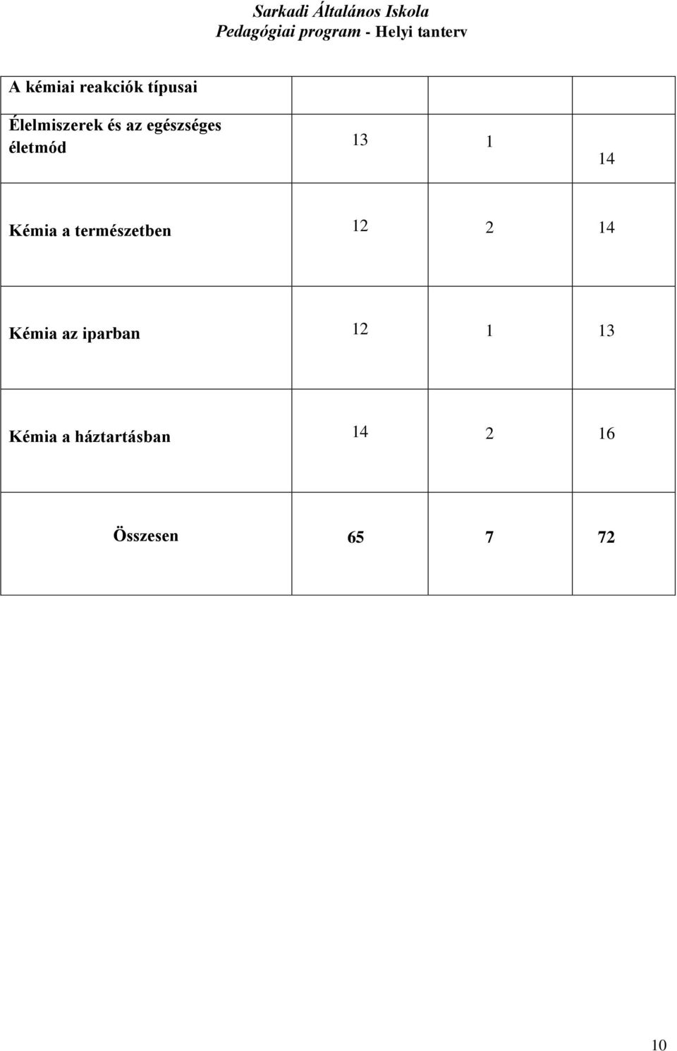 természetben 12 2 14 Kémia az iparban 12 1