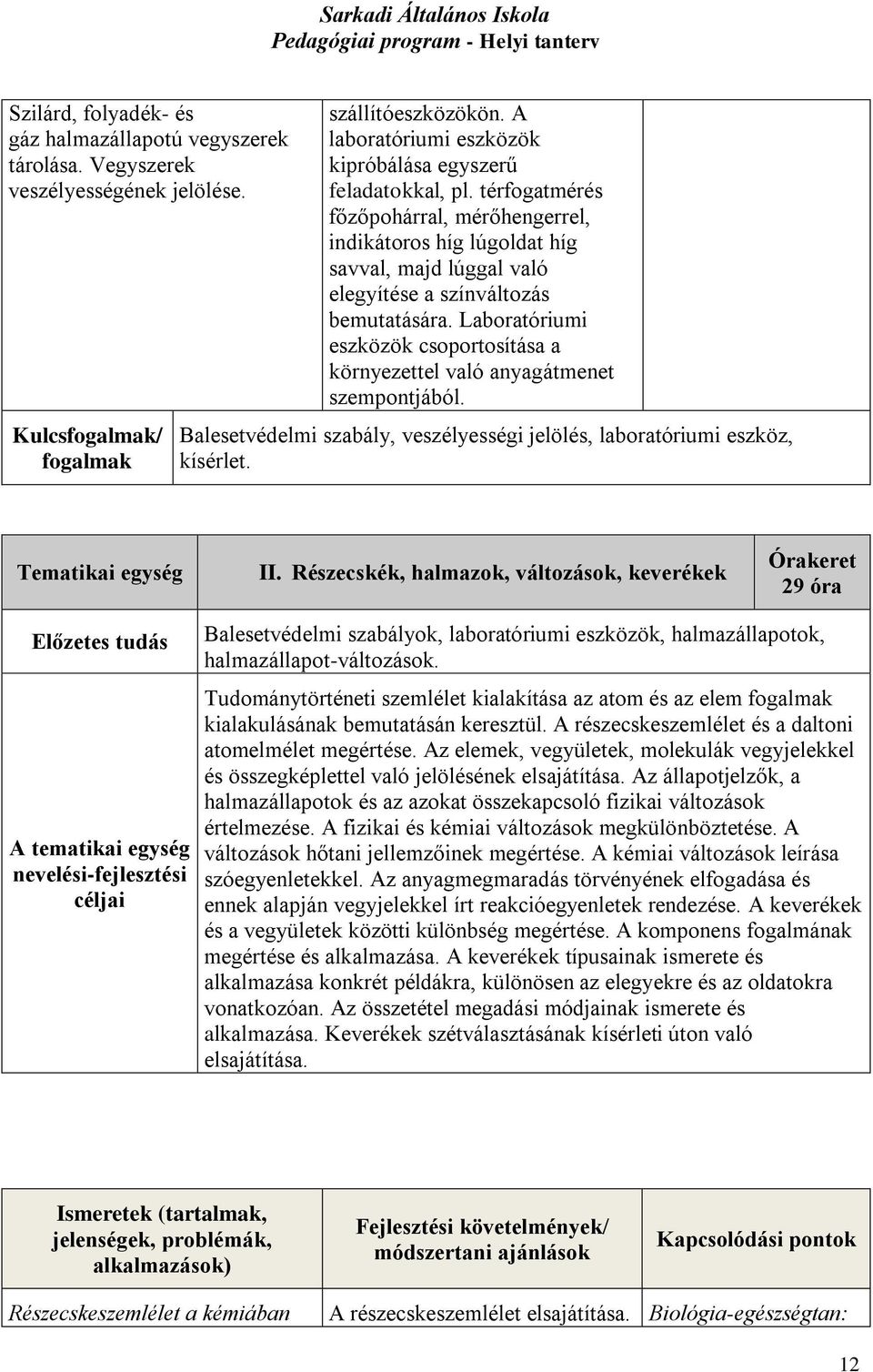 Laboratóriumi eszközök csoportosítása a környezettel való anyagátmenet szempontjából. Balesetvédelmi szabály, veszélyességi jelölés, laboratóriumi eszköz, kísérlet. Tematikai egység II.