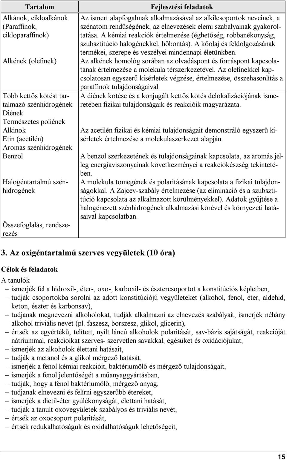 A kémiai reakciók értelmezése (éghetőség, robbanékonyság, szubsztitúció halogénekkel, hőbontás). A kőolaj és feldolgozásának termékei, szerepe és veszélyei mindennapi életünkben.