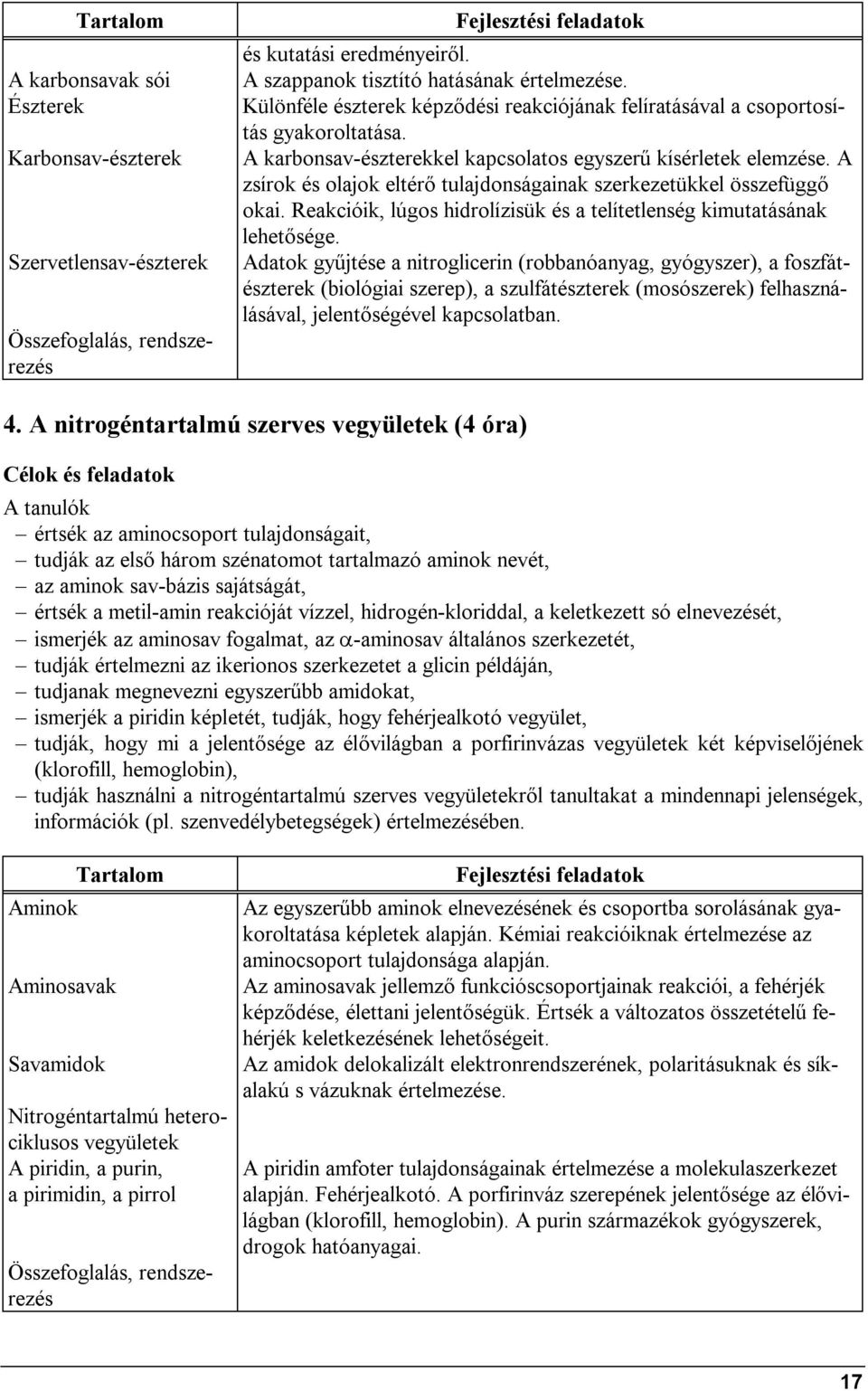 A zsírok és olajok eltérő tulajdonságainak szerkezetükkel összefüggő okai. Reakcióik, lúgos hidrolízisük és a telítetlenség kimutatásának lehetősége.